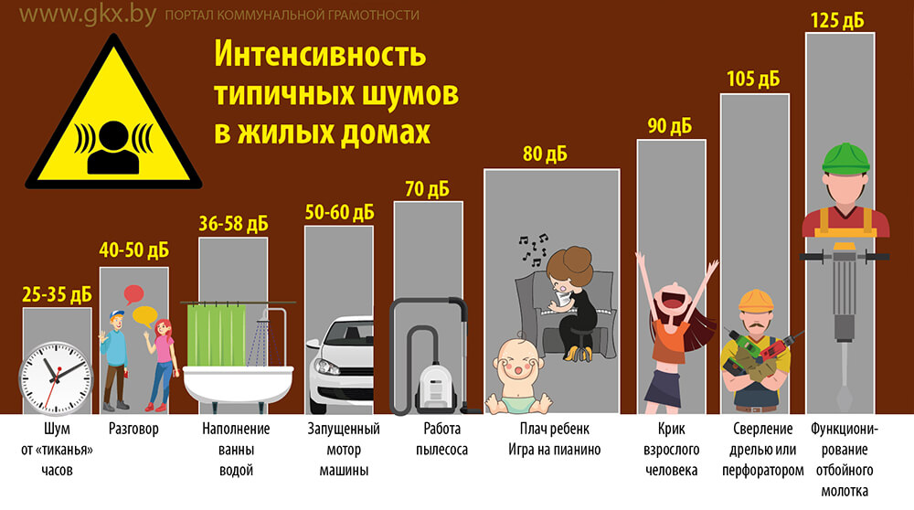 Градация шума