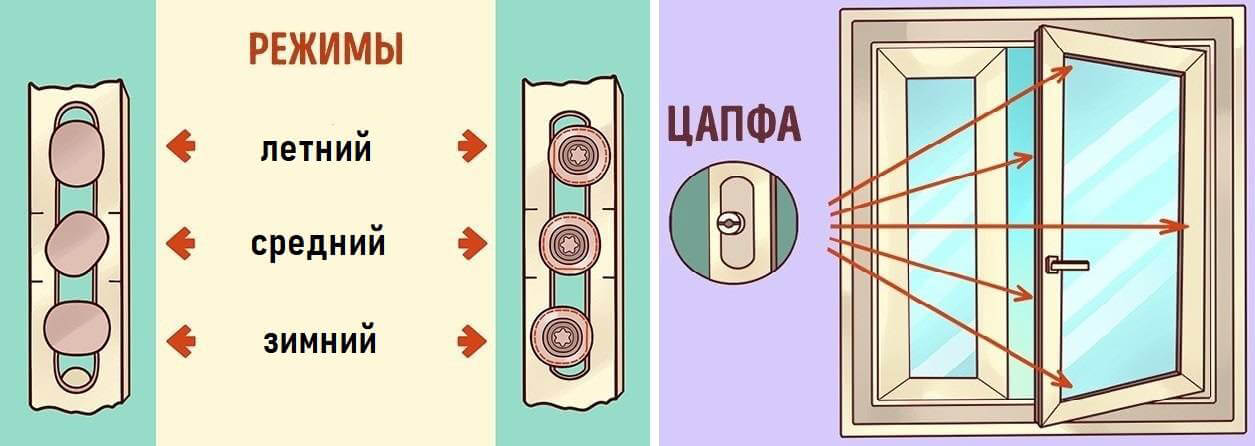 Как перевести окно в зимний/летний режим