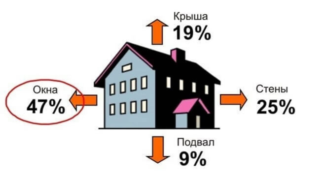 Теплопотери